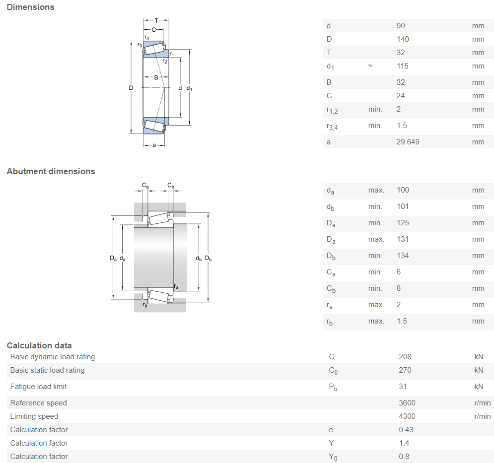 32018 X SKF Tapered Roller Bearing Bearings Online